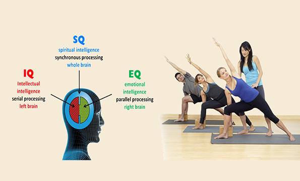 Yoga Enhances IQ