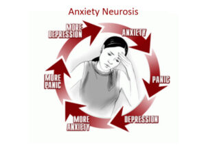Anxiety NEUROSIS