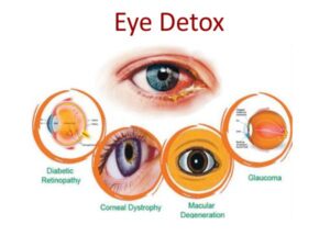 Eye Detox